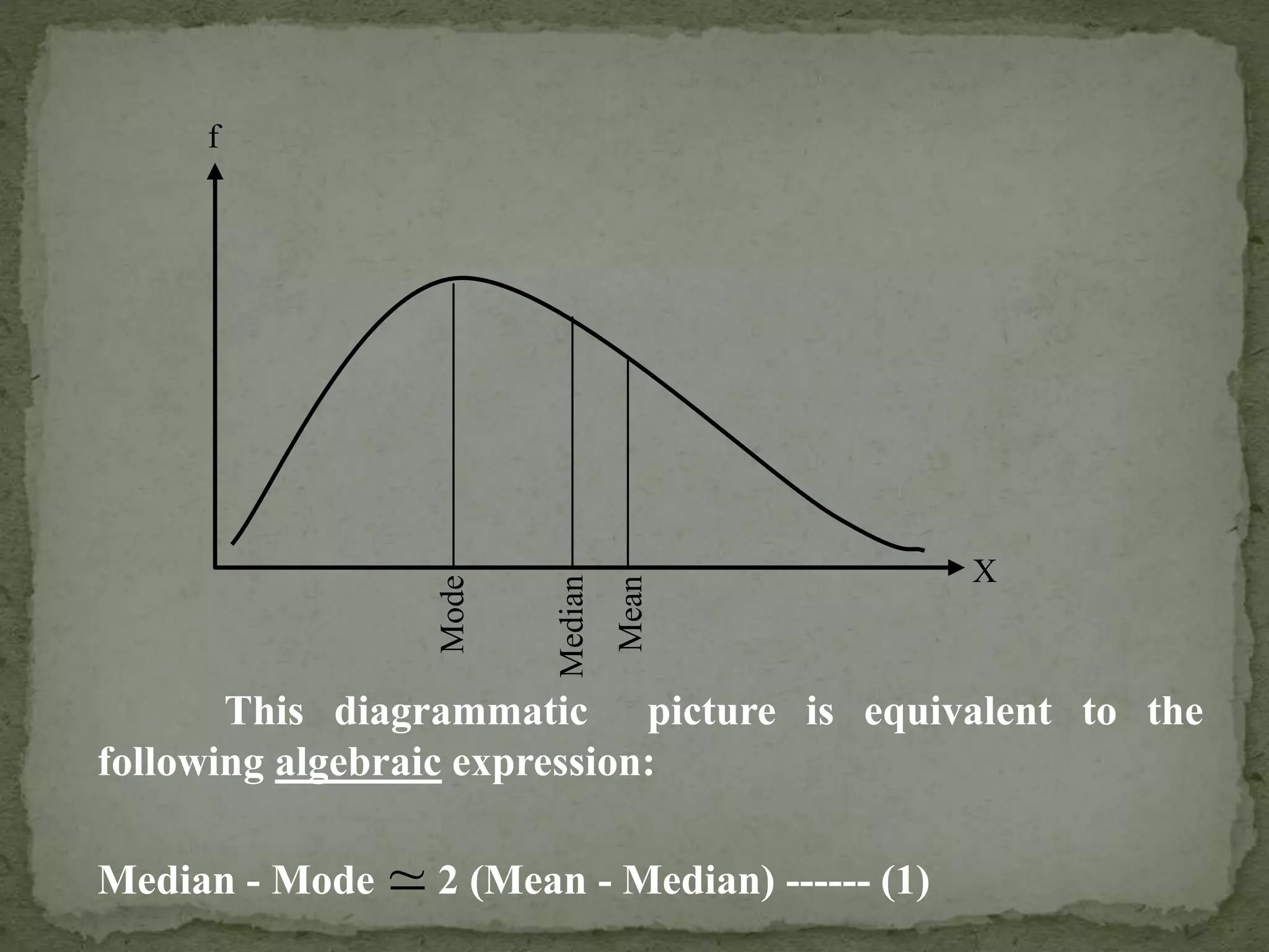 RELATION BETWEEN MEAN, MEDIAN AND MODE IN BIOSTATIC | PPT