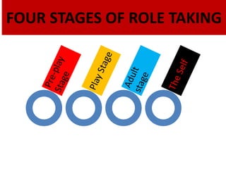 FOUR STAGES OF ROLE TAKING
 