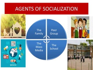 AGENTS OF SOCIALIZATION
The
Family
Peer
Group
The
School
The
Mass
Media
 