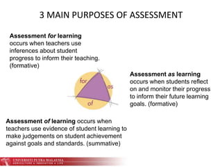 Assessment for learning
occurs when teachers use
inferences about student
progress to inform their teaching.
(formative)
Assessment as learning
occurs when students reflect
on and monitor their progress
to inform their future learning
goals. (formative)
Assessment of learning occurs when
teachers use evidence of student learning to
make judgements on student achievement
against goals and standards. (summative)
3 MAIN PURPOSES OF ASSESSMENT
 