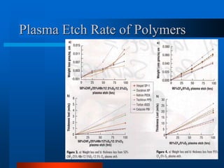 Lecture11.0 Etching.ppt