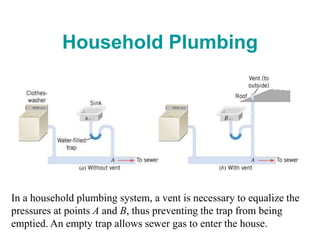 Household Plumbing
In a household plumbing system, a vent is necessary to equalize the
pressures at points A and B, thus preventing the trap from being
emptied. An empty trap allows sewer gas to enter the house.
 