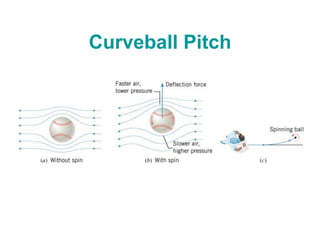 Curveball Pitch
 