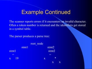 compiler design | PPT