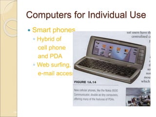 Computers for Individual Use
 Smart phones
◦ Hybrid of
cell phone
and PDA
◦ Web surfing,
e-mail access
1A-17
 