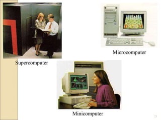 Supercomputer
Minicomputer
Microcomputer
23
 