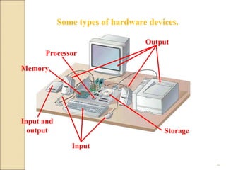 Output
Some types of hardware devices.
Storage
Input
Processor
Input and
output
Memory
44
 