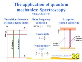 Nils Walter: Chem 260
The application of quantum
mechanics: Spectroscopy
Atkins, Chapter 17
Transitions between
defined energy states
Bohr frequency
condition
wavelength
wavenumber
[cm-1]
Exception:
Raman scattering
 
