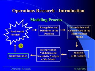 Operations Research - Introduction
___________________________________________________________________________
Operations Research  Jan Fábry
Modeling Process
Real-World
Problem
Recognition and
Definition of the
Problem
Formulation and
Construction of the
Mathematical
Model
Solution
of the Model
Interpretation
Validation and
Sensitivity Analysis
of the Model
Implementation
 