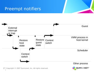 Copyright © 2007 Qumranet, Inc. All rights reserved.
17
Preempt notifiers
Guest
VMM process in
host kernel
Scheduler
External
interrupt
or trap
Other process
Restore
host
state
Restore
guest
state
Context
switch
Context
switch
 