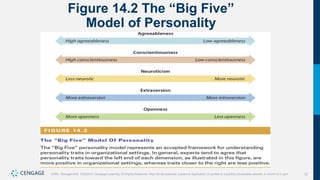 12
Griffin, Management, 10e©2021 Cengage Learning. All Rights Reserved. May not be scanned, copied or duplicated, or posted to a publicly accessible website, in whole or in part.
Figure 14.2 The “Big Five”
Model of Personality
 