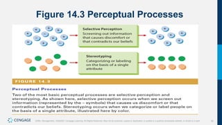 30
Griffin, Management, 10e©2021 Cengage Learning. All Rights Reserved. May not be scanned, copied or duplicated, or posted to a publicly accessible website, in whole or in part.
Figure 14.3 Perceptual Processes
 
