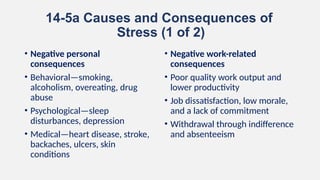 14-5a Causes and Consequences of
Stress (1 of 2)
• Negative personal
consequences
• Behavioral—smoking,
alcoholism, overeating, drug
abuse
• Psychological—sleep
disturbances, depression
• Medical—heart disease, stroke,
backaches, ulcers, skin
conditions
• Negative work-related
consequences
• Poor quality work output and
lower productivity
• Job dissatisfaction, low morale,
and a lack of commitment
• Withdrawal through indifference
and absenteeism
 