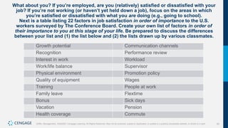 55
Griffin, Management, 10e©2021 Cengage Learning. All Rights Reserved. May not be scanned, copied or duplicated, or posted to a publicly accessible website, in whole or in part.
What about you? If you’re employed, are you (relatively) satisfied or dissatisfied with your
job? If you’re not working (or haven’t yet held down a job), focus on the areas in which
you’re satisfied or dissatisfied with what you are doing (e.g., going to school).
Next is a table listing 22 factors in job satisfaction in order of importance to the U.S.
workers surveyed by The Conference Board. Create your own list of factors in order of
their importance to you at this stage of your life. Be prepared to discuss the differences
between your list and (1) the list below and (2) the lists drawn up by various classmates.
Growth potential Communication channels
Recognition Performance review
Interest in work Workload
Work/life balance Supervisor
Physical environment Promotion policy
Quality of equipment Wages
Training People at work
Family leave Flextime
Bonus Sick days
Vacation Pension
Health coverage Commute
 