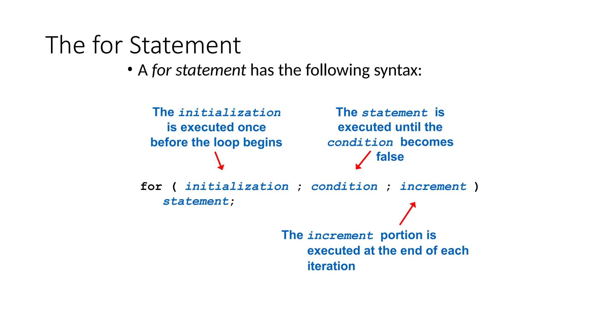 The for Statement
• A for statement has the following syntax:
for ( initialization ; condition ; increment )
statement;
The increment portion is
executed at the end of each
iteration
The initialization
is executed once
before the loop begins
The statement is
executed until the
condition becomes
false
 