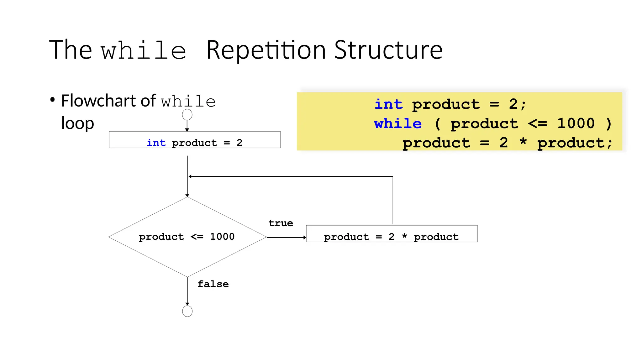 The while Repetition Structure
• Flowchart of while
loop
product <= 1000 product = 2 * product
true
false
int product = 2
int product = 2;
while ( product <= 1000 )
product = 2 * product;
 