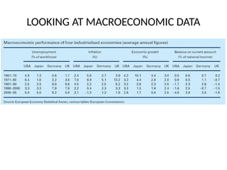 LOOKING AT MACROECONOMIC DATA
 
