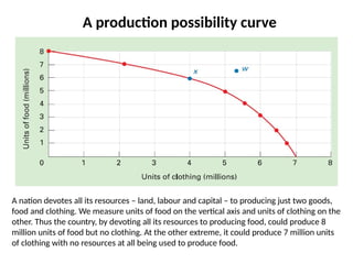 A production possibility curve
A nation devotes all its resources – land, labour and capital – to producing just two goods,
food and clothing. We measure units of food on the vertical axis and units of clothing on the
other. Thus the country, by devoting all its resources to producing food, could produce 8
million units of food but no clothing. At the other extreme, it could produce 7 million units
of clothing with no resources at all being used to produce food.
 