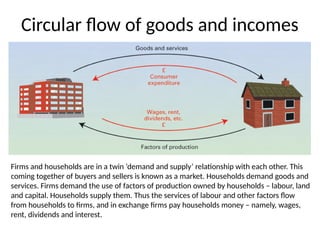 Circular flow of goods and incomes
Firms and households are in a twin ‘demand and supply’ relationship with each other. This
coming together of buyers and sellers is known as a market. Households demand goods and
services. Firms demand the use of factors of production owned by households – labour, land
and capital. Households supply them. Thus the services of labour and other factors flow
from households to firms, and in exchange firms pay households money – namely, wages,
rent, dividends and interest.
 
