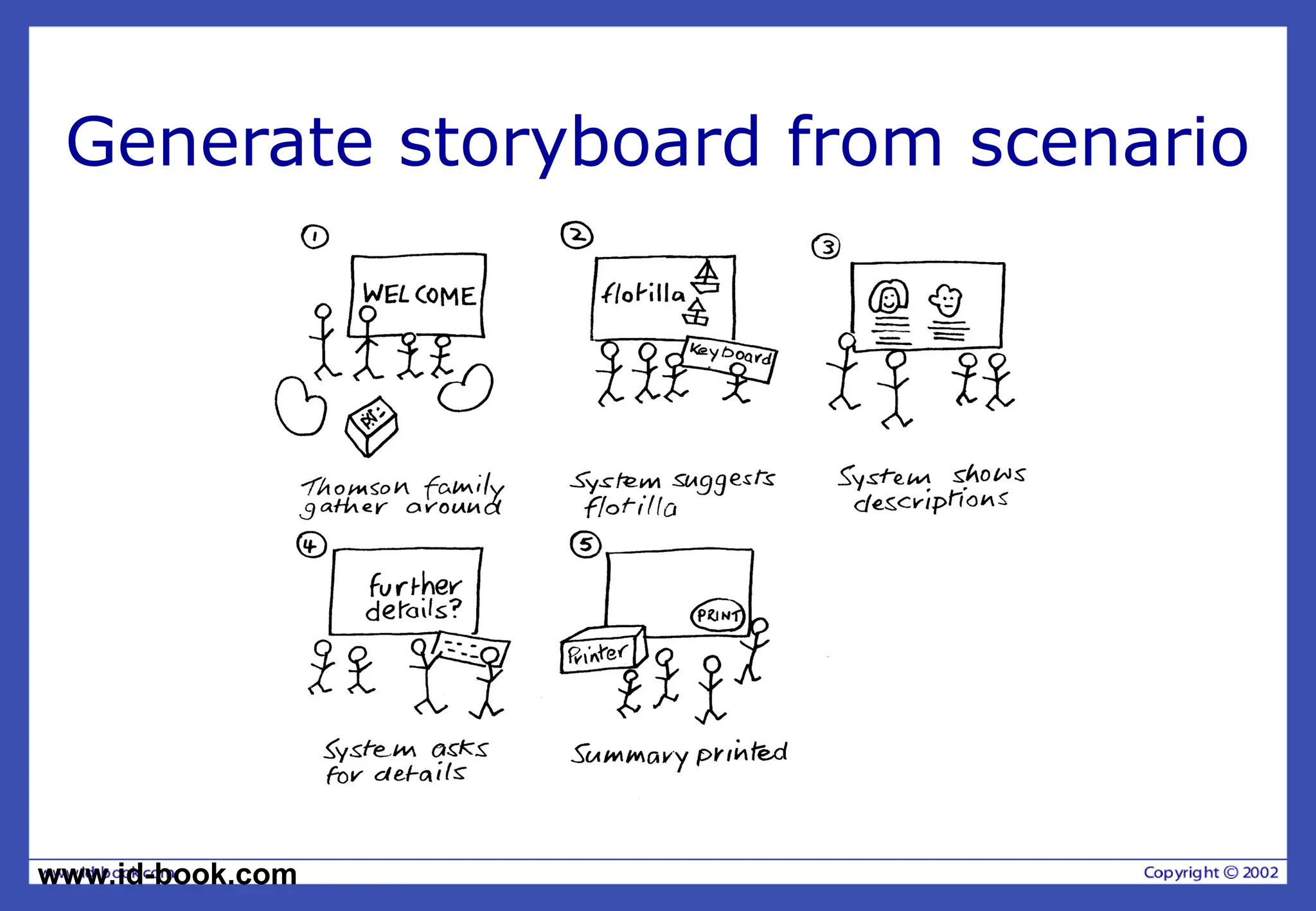 www.id-book.com
Generate storyboard from scenario
 