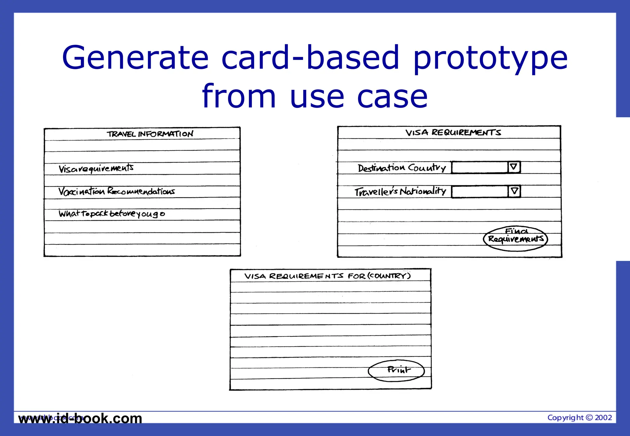 www.id-book.com
Generate card-based prototype
from use case
 