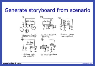 www.id-book.com
Generate storyboard from scenario
 