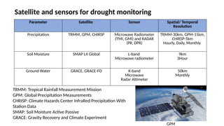 Satellite Radiometer How UAS (Unmanned Aerial Systems) Address Satellite Limitations | PPTX
