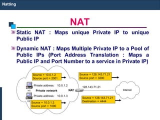 lecture11 it defines the natting imp.ppt