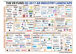 What types of AR Applications in Future?
• Applications suitable for AR
• Involve 3D spatial data
• Require physical inter...
