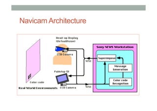 Navicam Architecture
 