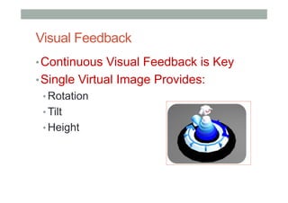 Visual Feedback
• Continuous Visual Feedback is Key
• Single Virtual Image Provides:
• Rotation
• Tilt
• Height
 