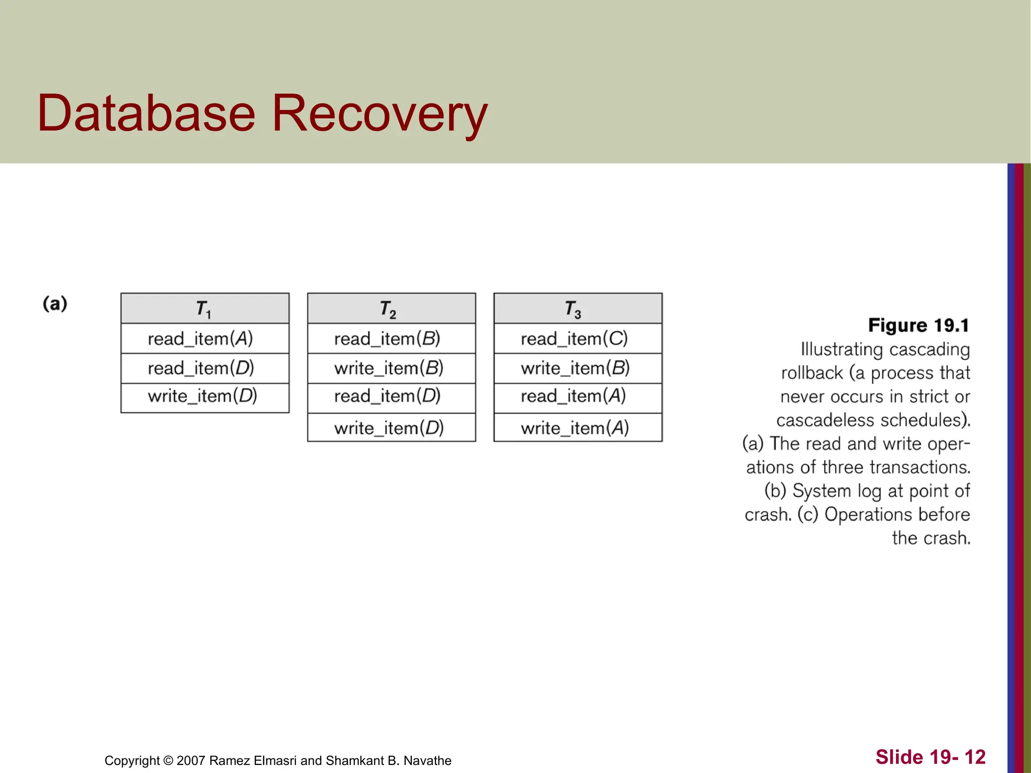 Copyright © 2007 Ramez Elmasri and Shamkant B. Navathe Slide 19- 12
Database Recovery
 