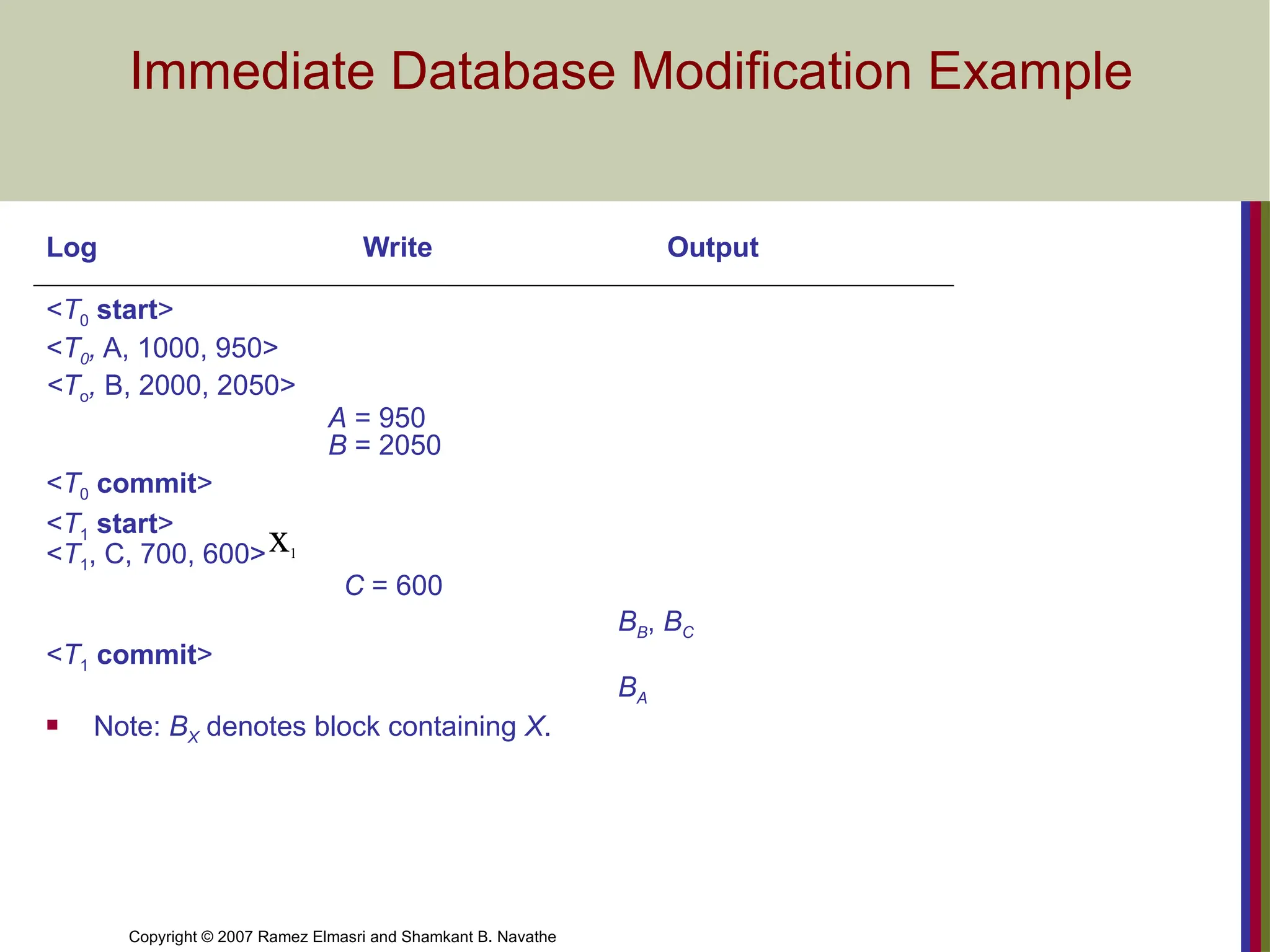 Copyright © 2007 Ramez Elmasri and Shamkant B. Navathe
Immediate Database Modification Example
Log Write Output
<T0 start>
<T0, A, 1000, 950>
<To, B, 2000, 2050>
A = 950
B = 2050
<T0 commit>
<T1 start>
<T1, C, 700, 600>
C = 600
BB, BC
<T1 commit>
BA
 Note: BX denotes block containing X.
x1
 