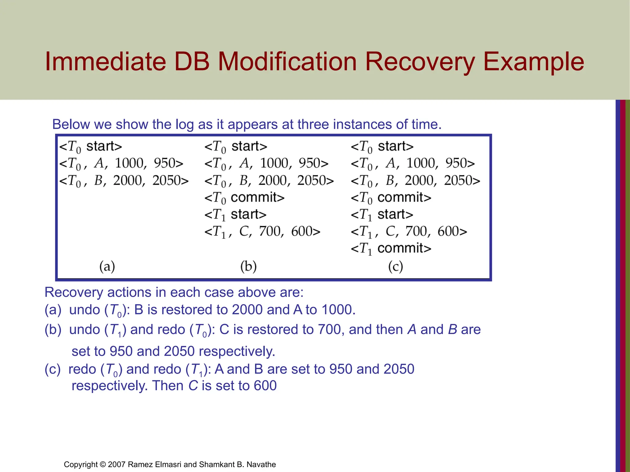 Copyright © 2007 Ramez Elmasri and Shamkant B. Navathe
Immediate DB Modification Recovery Example
Below we show the log as it appears at three instances of time.
Recovery actions in each case above are:
(a) undo (T0): B is restored to 2000 and A to 1000.
(b) undo (T1) and redo (T0): C is restored to 700, and then A and B are
set to 950 and 2050 respectively.
(c) redo (T0) and redo (T1): A and B are set to 950 and 2050
respectively. Then C is set to 600
 