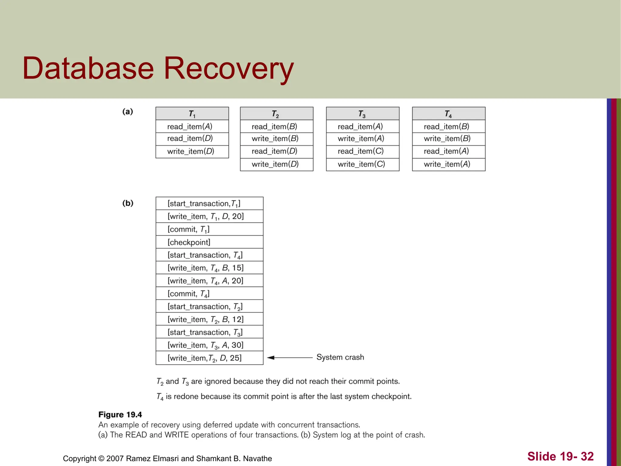 Copyright © 2007 Ramez Elmasri and Shamkant B. Navathe Slide 19- 32
Database Recovery
 