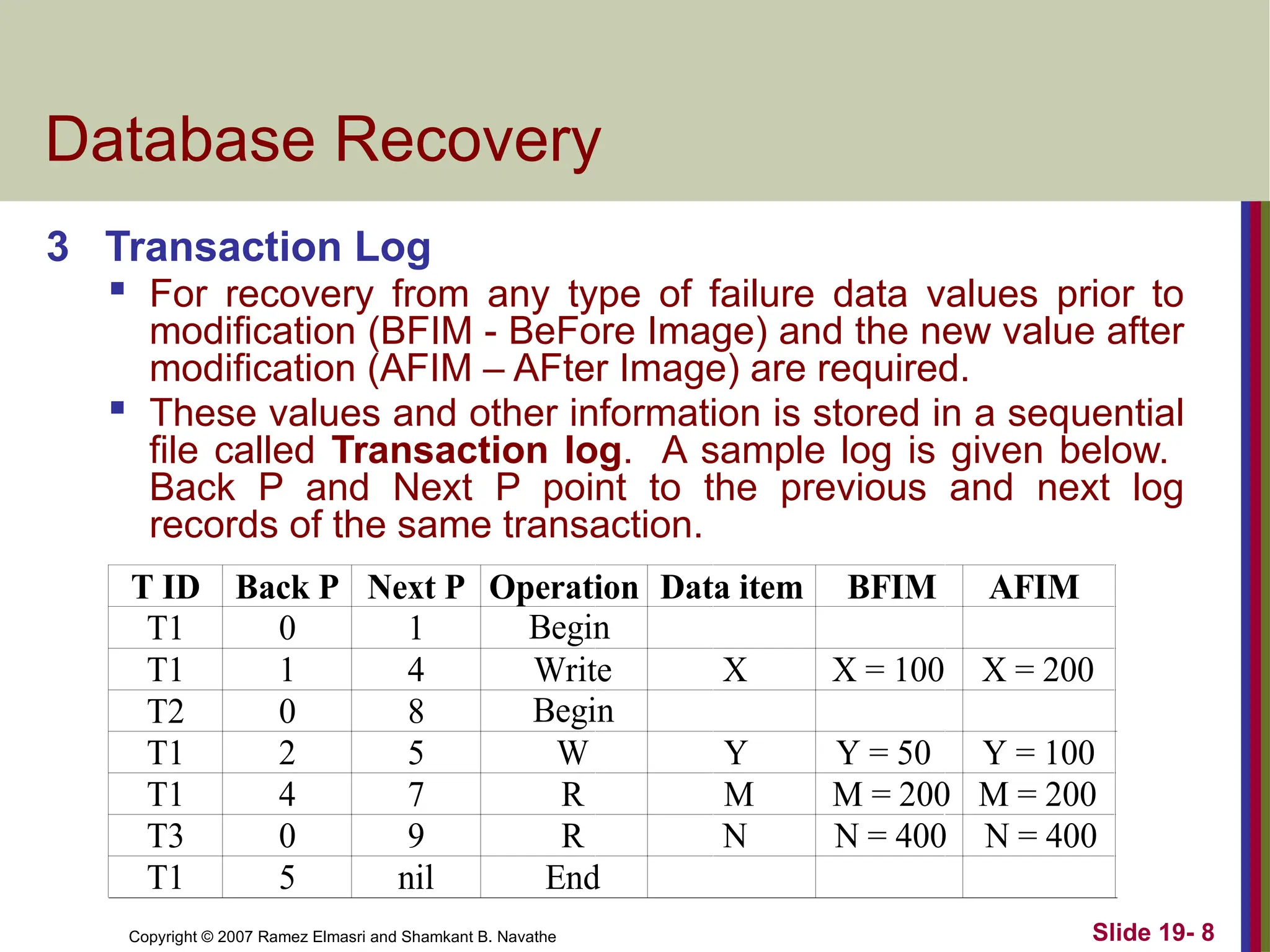 Copyright © 2007 Ramez Elmasri and Shamkant B. Navathe Slide 19- 8
Database Recovery
3 Transaction Log

For recovery from any type of failure data values prior to
modification (BFIM - BeFore Image) and the new value after
modification (AFIM – AFter Image) are required.

These values and other information is stored in a sequential
file called Transaction log. A sample log is given below.
Back P and Next P point to the previous and next log
records of the same transaction.
T ID Back P Next P Operation Data item BFIM AFIM
T1 0 1
T1 1 4
T2 0 8
T1 2 5
T1 4 7
T3 0 9
T1 5 nil
Begin
Write
W
R
R
End
Begin
X
Y
M
N
X = 200
Y = 100
M = 200
N = 400
X = 100
Y = 50
M = 200
N = 400
 