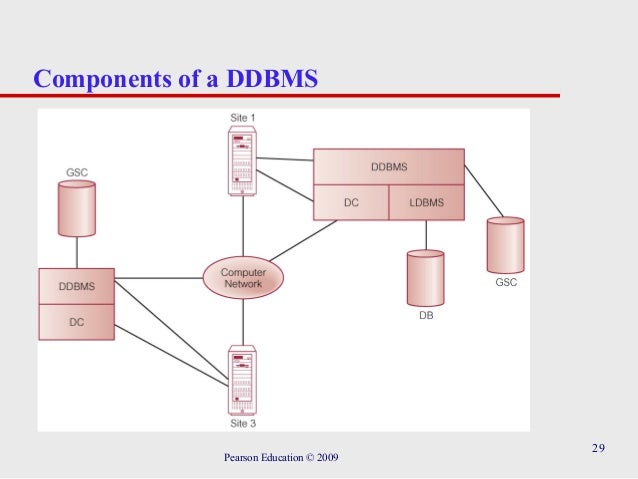 Lecture 11 - distributed database