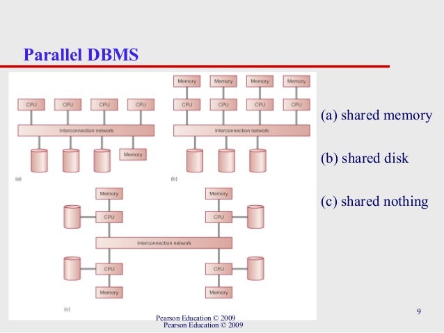 parallel and distributed database in dbms ppt parallel and distributed database in dbms ppt