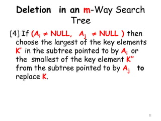 Deletion in an m-Way Search
Tree
[4] If (Ai  NULL, Aj  NULL ) then
choose the largest of the key elements
K’ in the subtree pointed to by Ai or
the smallest of the key element K”
from the subtree pointed to by Aj to
replace K.

11

 