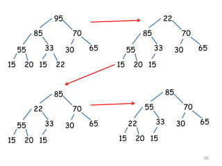 95
85

15

70
33

55

22

20 15

30

85
65

22

33

55
15

70

20 15

85

85
22
55
15

55

70
33

20 15

65

30

30

65

22
15

70
33

30

65

20 15
55

 
