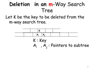 Deletion in an m-Way Search
Tree
Let K be the key to be deleted from the
m-way search tree.
K
Ai

Aj

K : Key
Ai , Aj : Pointers to subtree

9

 