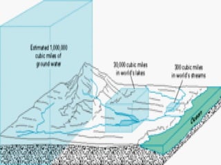 Lecture 11 Groundwater Hydrology Pdf