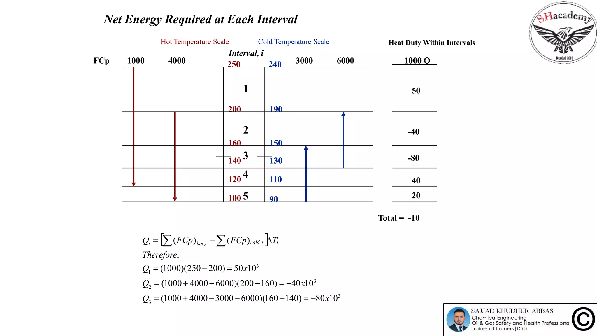 Episode 60 : Pinch Diagram and Heat Integration | PPTX