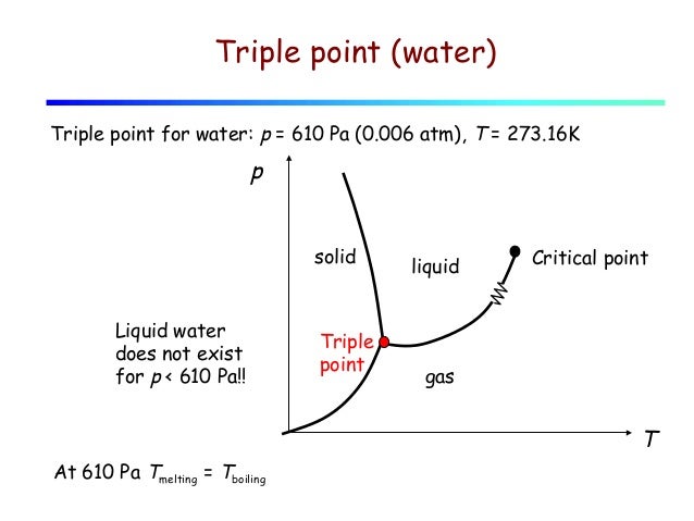 pt diagram water lecture 11 heat and phase changes pt diagram water lecture 11 heat and phase changes