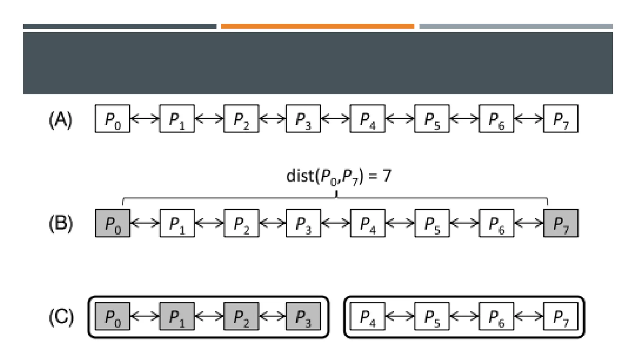 Parallel and Distributed Computing Chapter 11 | PDF