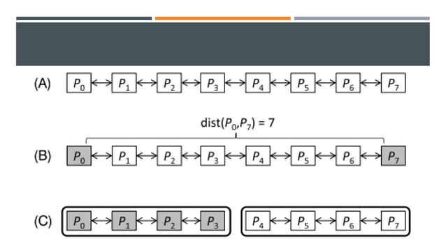 Parallel and Distributed Computing Chapter 11 | PPT