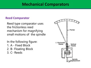 Lecture 11 linear measurements | PDF