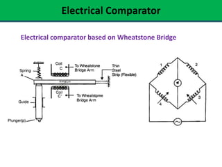 Lecture 11 linear measurements | PDF