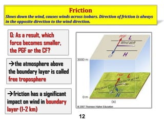 Q: As a result, which
force becomes smaller,
the PGF or the CF?
the atmosphere above
the boundary layer is called
free troposphere
friction has a significant
impact on wind in boundary
layer (1-2 km)
12

 
