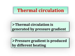 Thermal circulation is
generated by pressure gradient
Pressure gradient is produced
by different heating

 